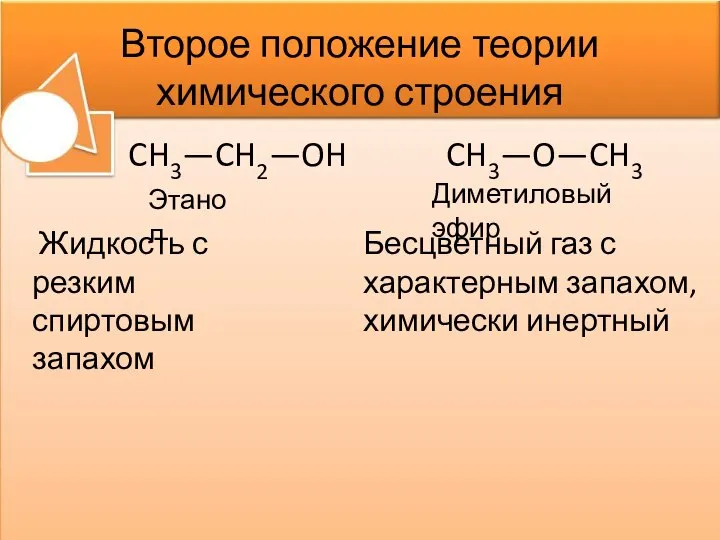 Второе положение теории химического строения Жидкость с резким спиртовым запахом CH3—CH2—OH CH3—O—CH3
