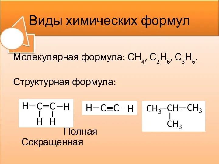 Виды химических формул Молекулярная формула: СН4, С2Н6, С3Н6. Структурная формула: Полная Сокращенная