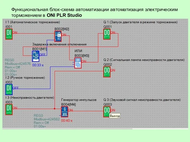 Функциональная блок-схема автоматизации автоматизация электрическим торможением в ONI PLR Studio