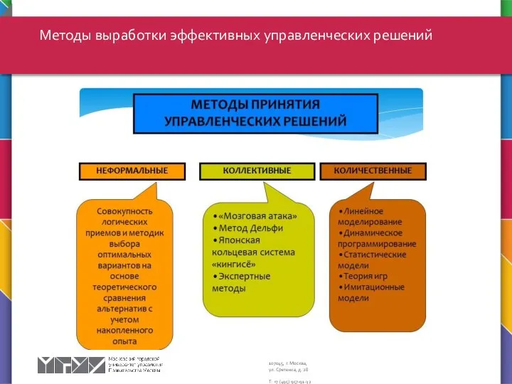 Методы выработки эффективных управленческих решений