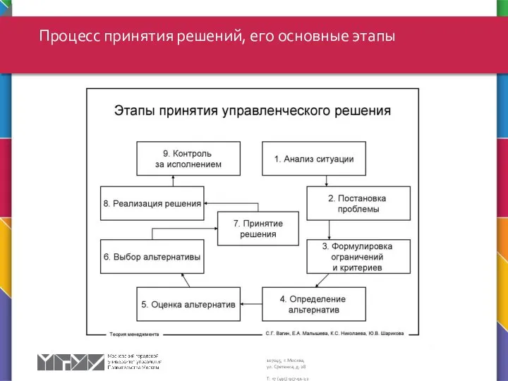 Процесс принятия решений, его основные этапы