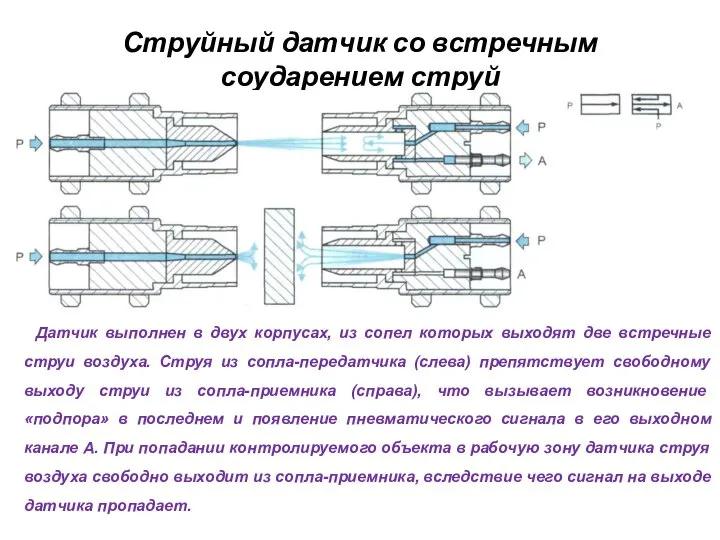 Струйный датчик со встречным соударением струй Датчик выполнен в двух корпусах, из