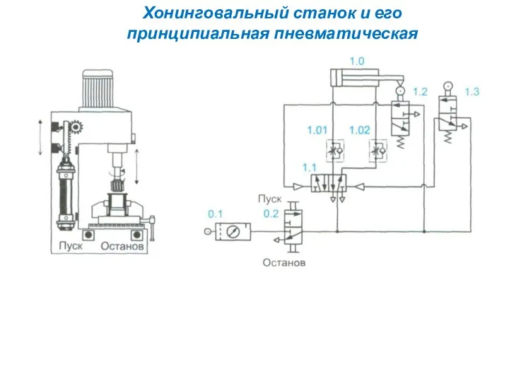 Хонинговальный станок и его принципиальная пневматическая схема