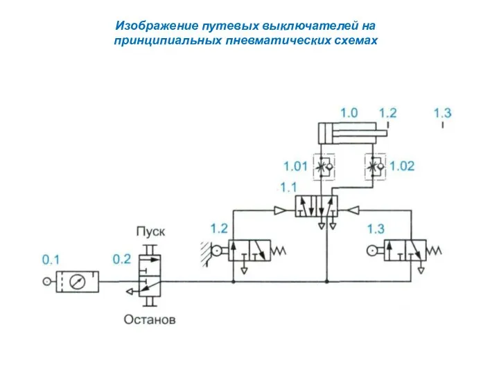 Изображение путевых выключателей на принципиальных пневматических схемах