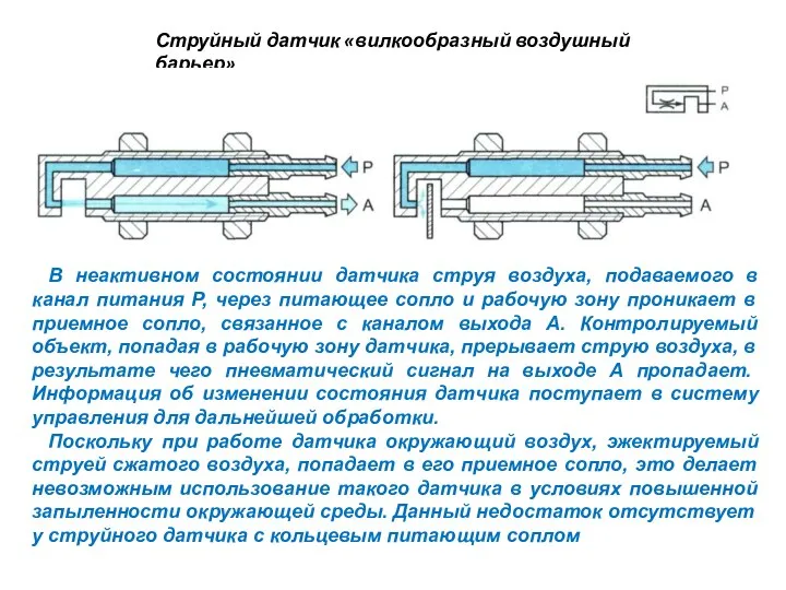 Струйный датчик «вилкообразный воздушный барьер» В неактивном состоянии датчика струя воздуха, подаваемого