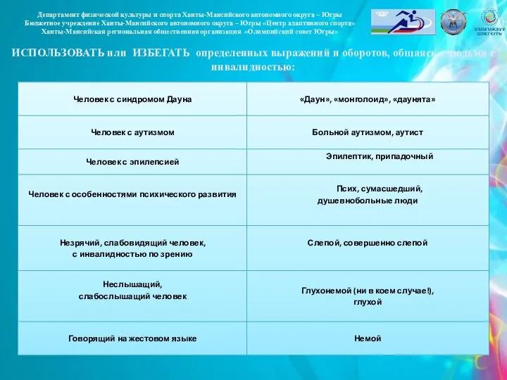 ИСПОЛЬЗОВАТЬ или ИЗБЕГАТЬ определенных выражений и оборотов, общаясь с людьми с инвалидностью: