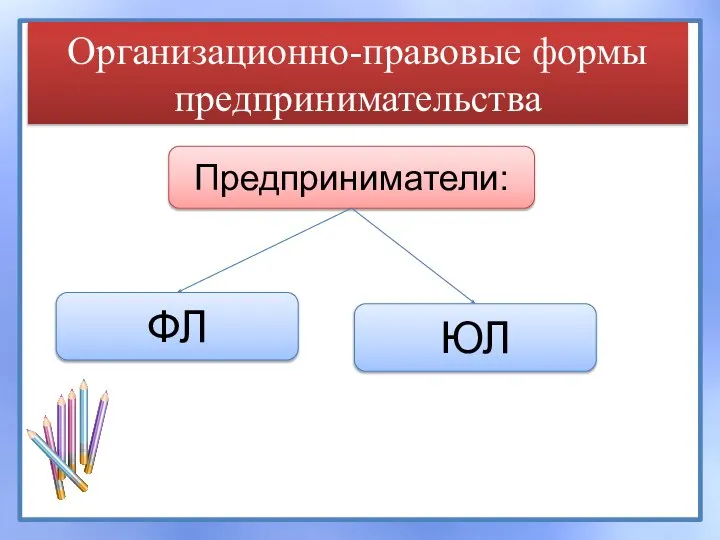 Организационно-правовые формы предпринимательства Предприниматели: ФЛ ЮЛ