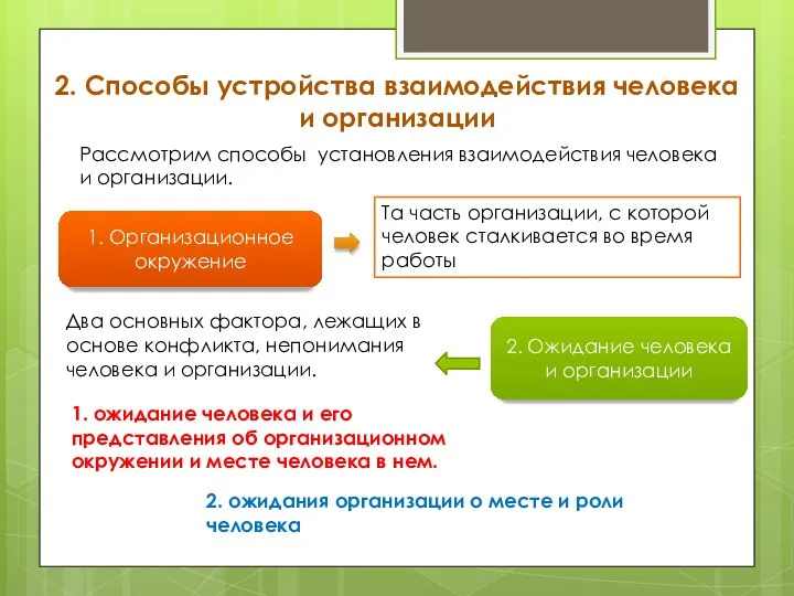 2. Способы устройства взаимодействия человека и организации Рассмотрим способы установления взаимодействия человека