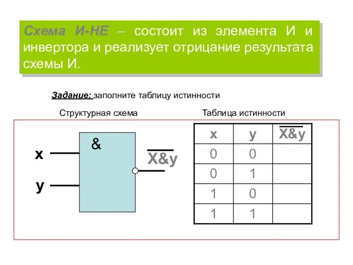 Схема И-НЕ – состоит из элемента И и инвертора и реализует отрицание