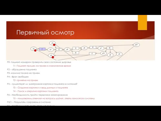 Первичный осмотр P0- пациент намерен проверить свое состояние здоровья Т1- Пациент пришел