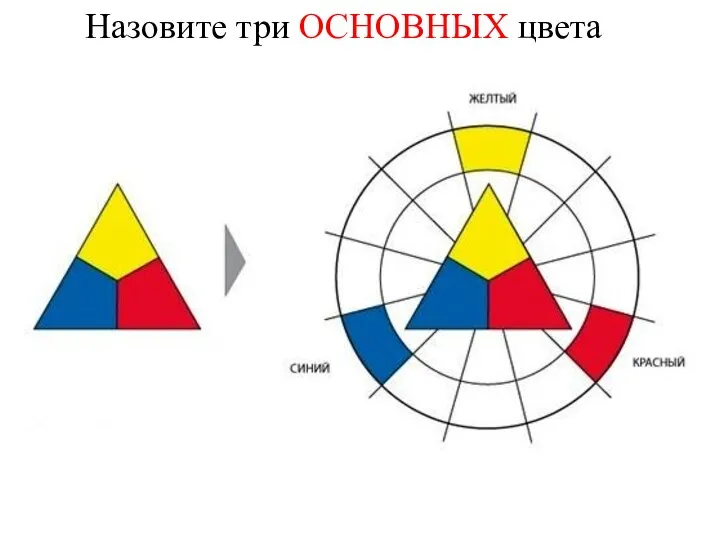 Назовите три ОСНОВНЫХ цвета