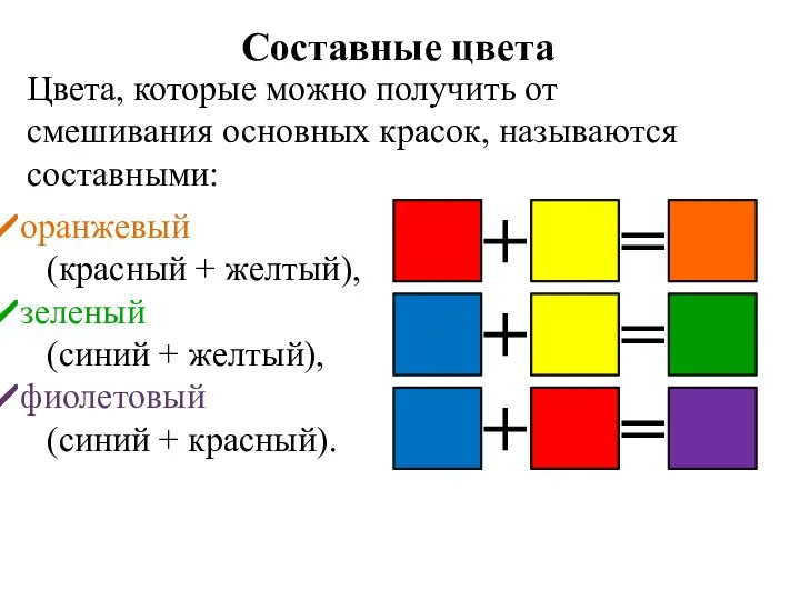 Составные цвета оранжевый (красный + желтый), зеленый (синий + желтый), фиолетовый (синий