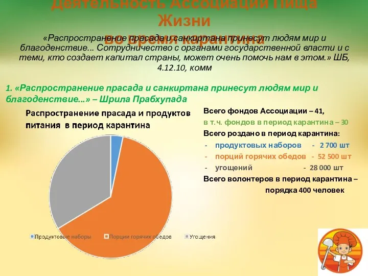 Деятельность Ассоциации Пища Жизни во время карантина «Распространение прасада и санкиртана принесут