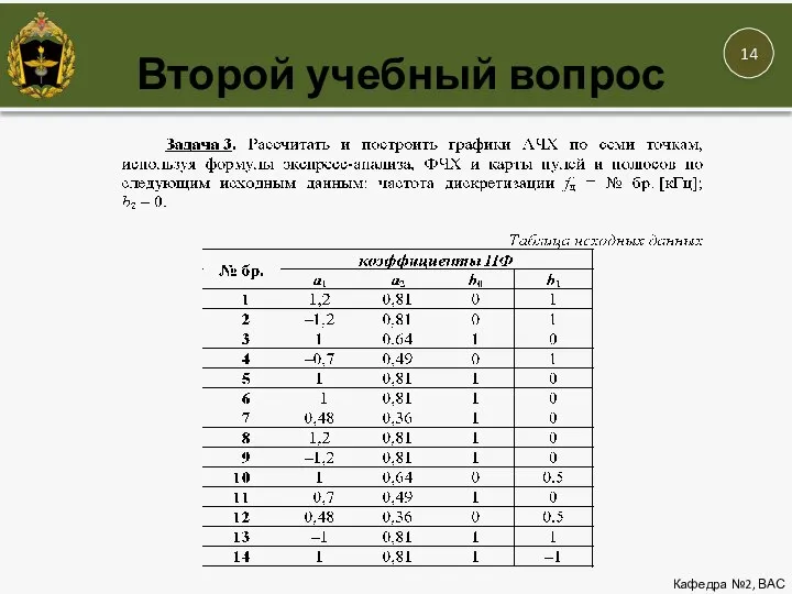 Кафедра №2, ВАС Второй учебный вопрос