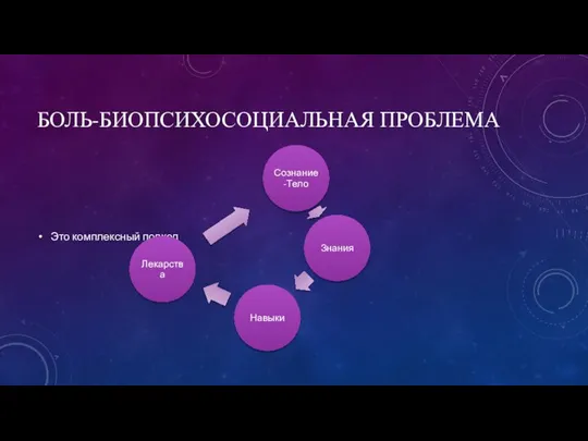 БОЛЬ-БИОПСИХОСОЦИАЛЬНАЯ ПРОБЛЕМА Это комплексный подход