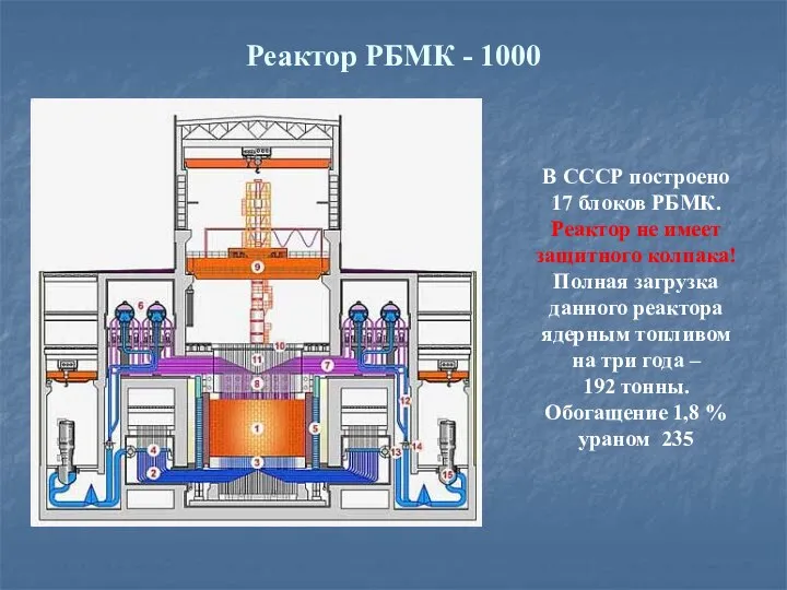 Реактор РБМК - 1000 В СССР построено 17 блоков РБМК. Реактор не