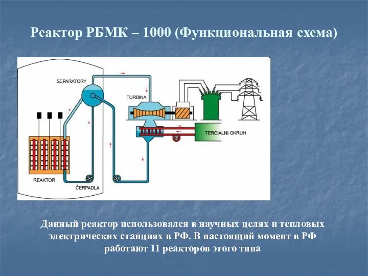 Реактор РБМК – 1000 (Функциональная схема) Данный реактор использовался в научных целях