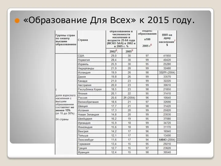 «Образование Для Всех» к 2015 году.