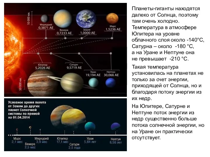 Планеты-гиганты находятся далеко от Солнца, поэтому там очень холодно. Температура в атмосфере