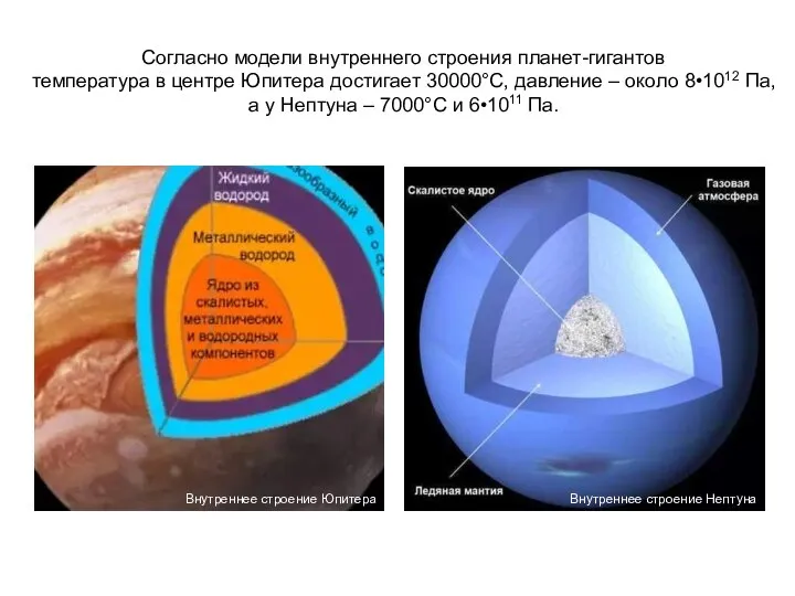 Согласно модели внутреннего строения планет-гигантов температура в центре Юпитера достигает 30000°С, давление
