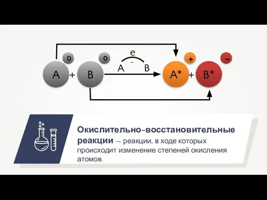 Окислительно-восстановительные реакции — реакции, в ходе которых происходит изменение степеней окисления атомов.