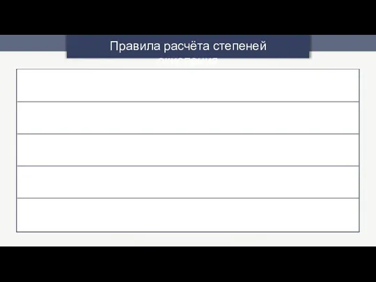 Правила расчёта степеней окисления +2