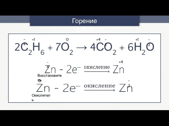 Горение этана 2С2Н6 + 7О2 → 4СО2 + 6Н2О +1 -4 0