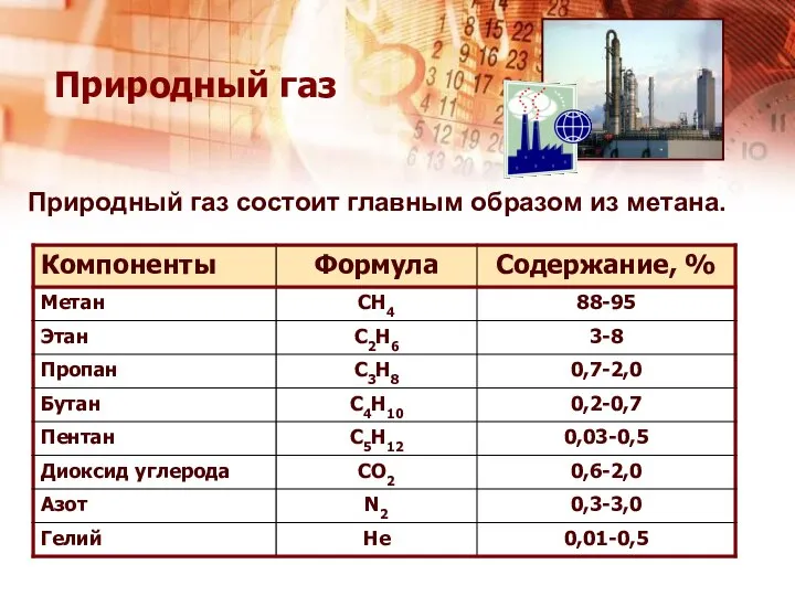 Природный газ Природный газ состоит главным образом из метана.