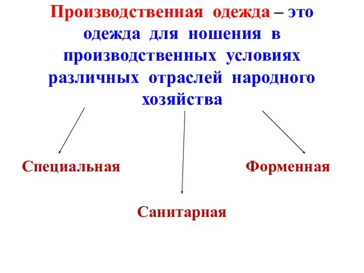 Производственная одежда – это одежда для ношения в производственных условиях различных отраслей