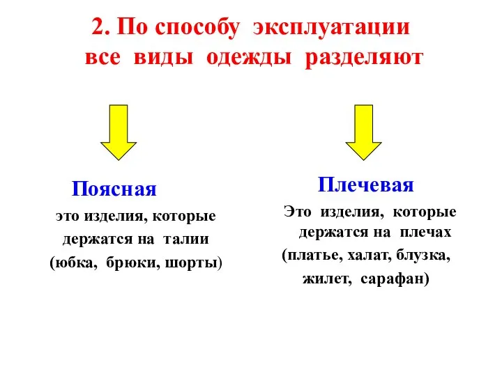 2. По способу эксплуатации все виды одежды разделяют Поясная это изделия, которые