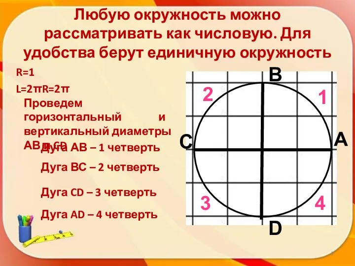 Любую окружность можно рассматривать как числовую. Для удобства берут единичную окружность R=1