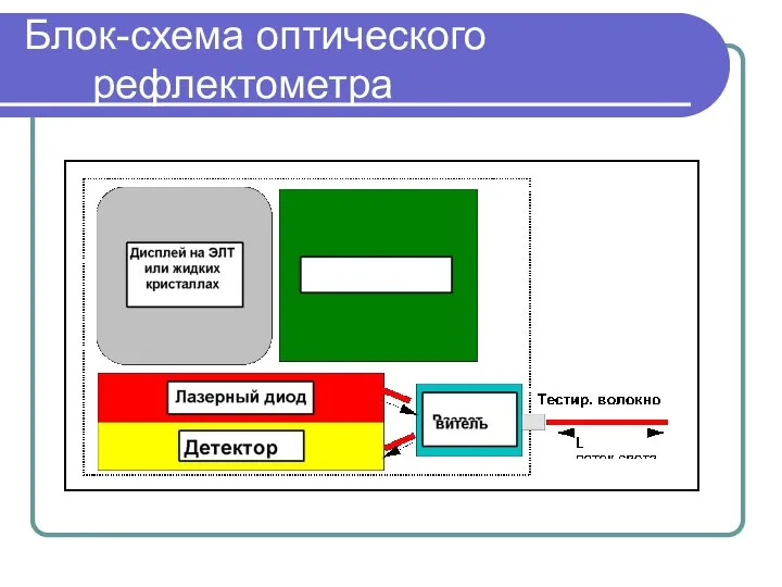 Блок-схема оптического рефлектометра