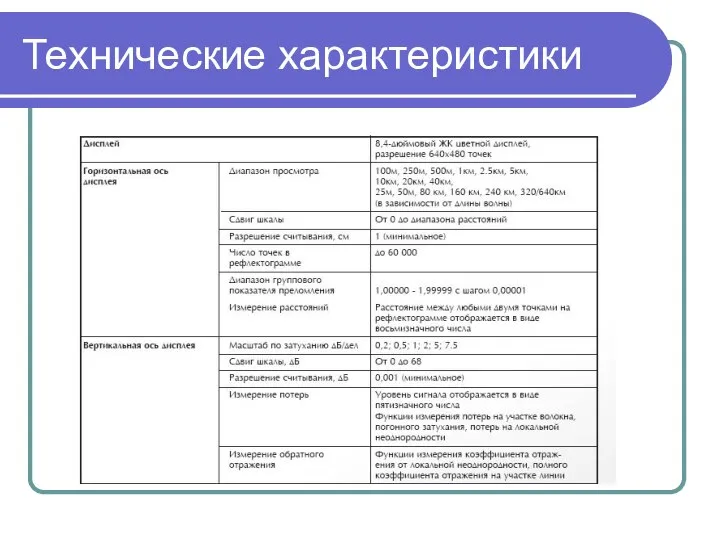 Технические характеристики