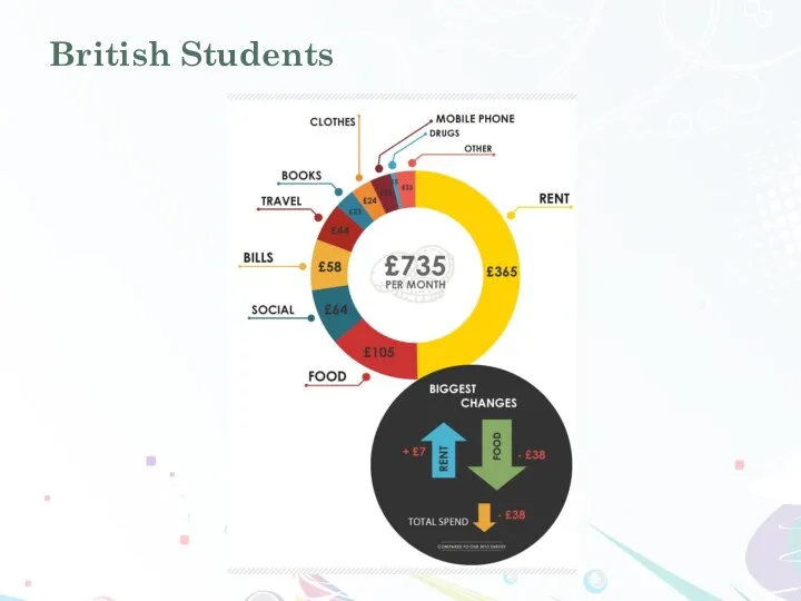 British Students