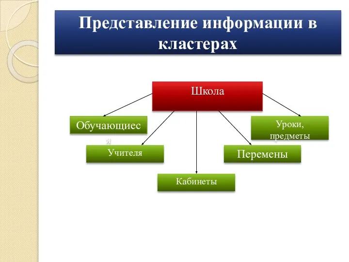 Представление информации в кластерах