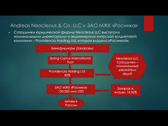 Andreas Neocleous & Co. LLC v ЗАО МЖК «Росинка» Сотрудники юридической фирмы