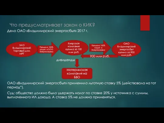 Что предусматривает закон о КИК? Дело ОАО «Владимирский энергосбыт» 2017 г. дивиденды