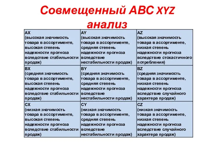 Совмещенный АВС XYZ анализ