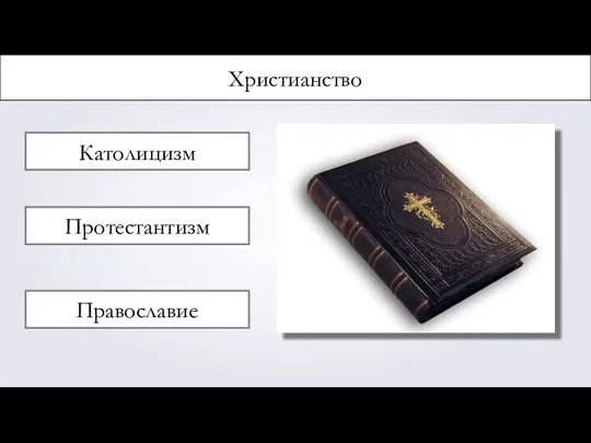 Христианство Католицизм Протестантизм Православие