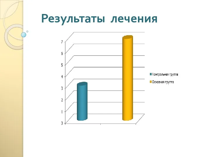 Результаты лечения