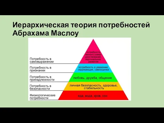 Иерархическая теория потребностей Абрахама Маслоу