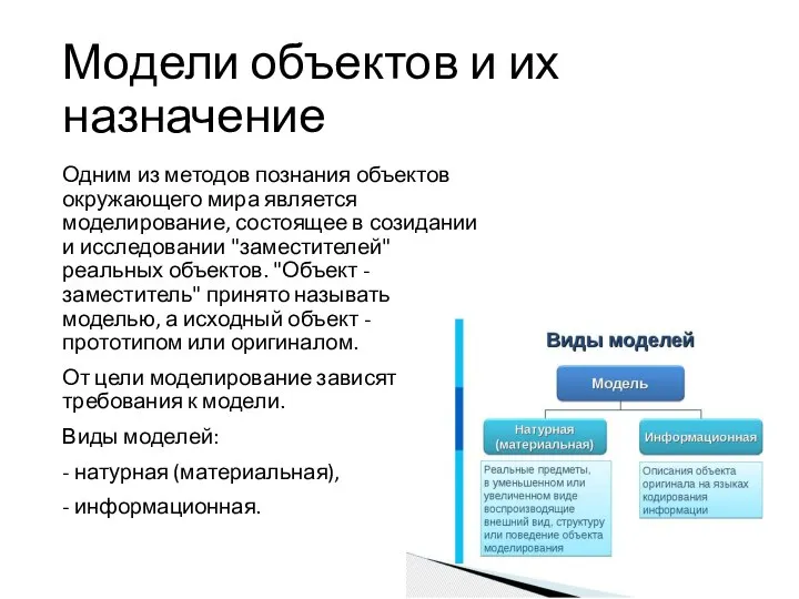 Модели объектов и их назначение Одним из методов познания объектов окружающего мира