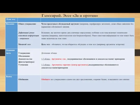 Глоссарий. Эссе «За и против»