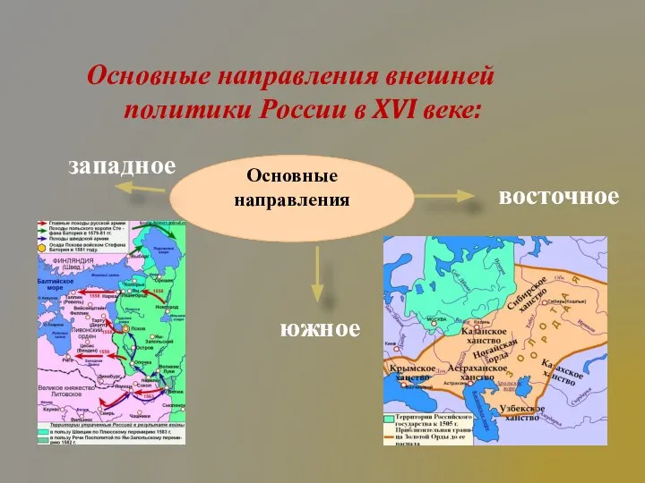 Основные направления внешней политики России в XVI веке: Основные направления западное восточное южное