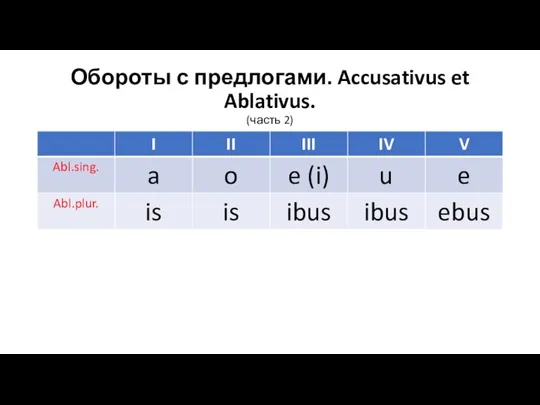 Обороты с предлогами. Accusativus et Ablativus. (часть 2)