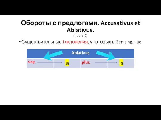 Обороты с предлогами. Accusativus et Ablativus. (часть 2) Существительные I склонения, у которых в Gen.sing. –ae.