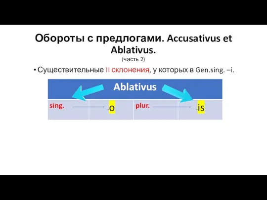 Обороты с предлогами. Accusativus et Ablativus. (часть 2) Существительные II склонения, у которых в Gen.sing. –i.