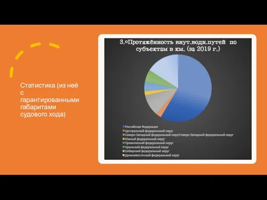 Статистика (из неё с гарантированными габаритами судового хода)