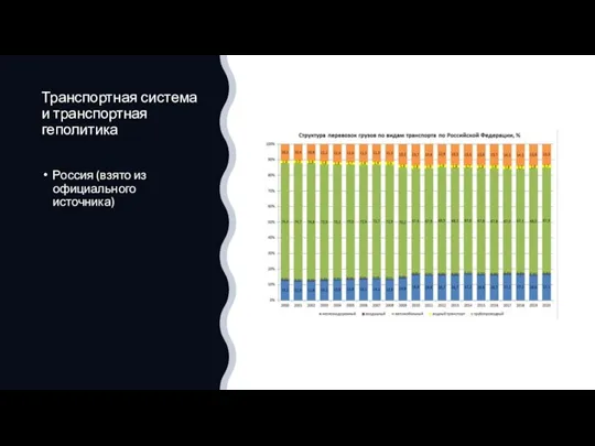 Транспортная система и транспортная геполитика Россия (взято из официального источника)