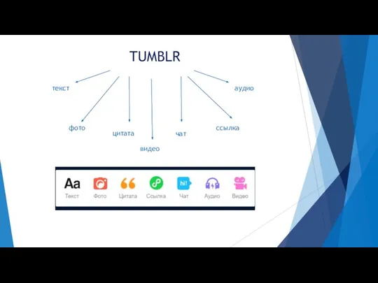 TUMBLR текст фото цитата видео чат ссылка аудио